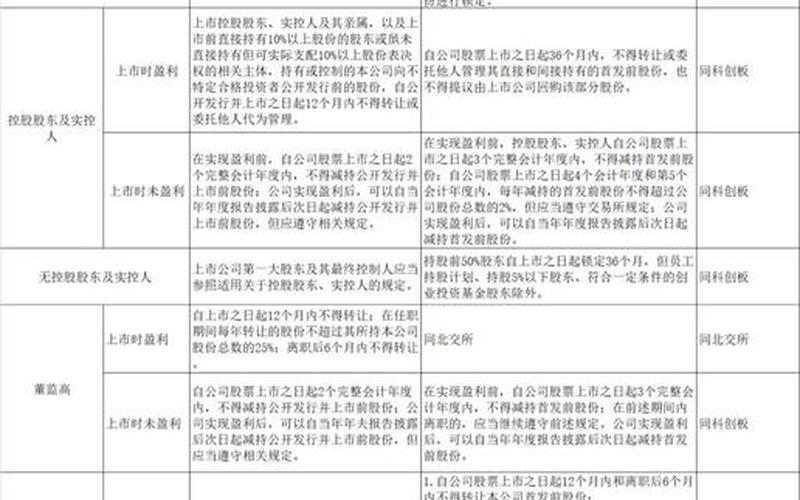 科创板实盘配资的交易规则-第1张图片-树涛168配资网_配资炒股平台及公司_股票配资门户网