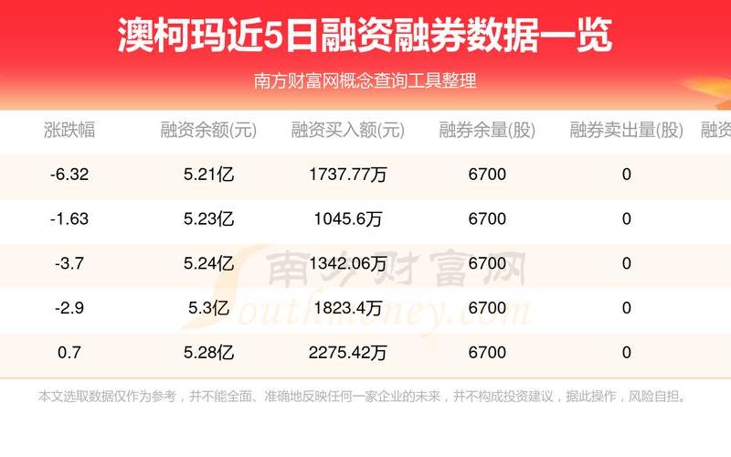 澳科控股的股票配资行情-第1张图片-金银屋