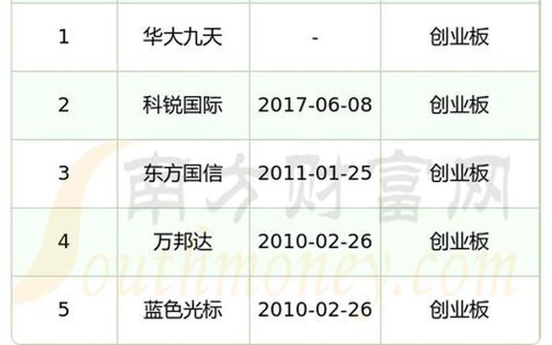 创业板值得长期持有的股票-第1张图片-金银屋 创业板值得长期持有的股票-第1张图片-金银屋