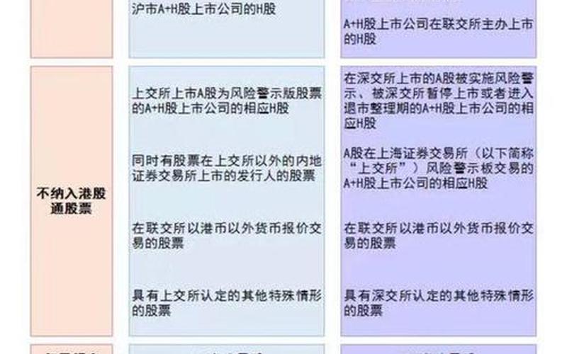 港股通和深股通的区别-第1张图片-金银屋 港股通和深股通的区别-第1张图片-金银屋