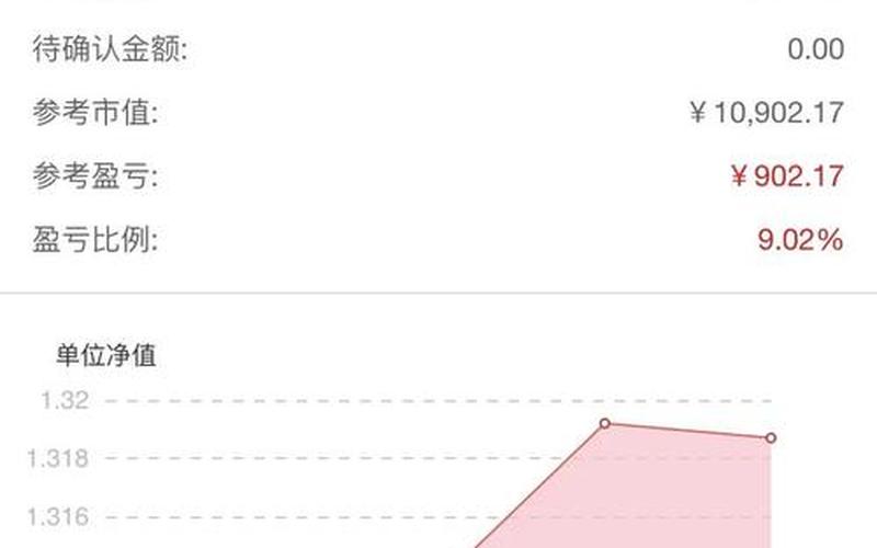 基金定投算出来的收益率-第1张图片-金银屋 基金定投算出来的收益率-第1张图片-金银屋