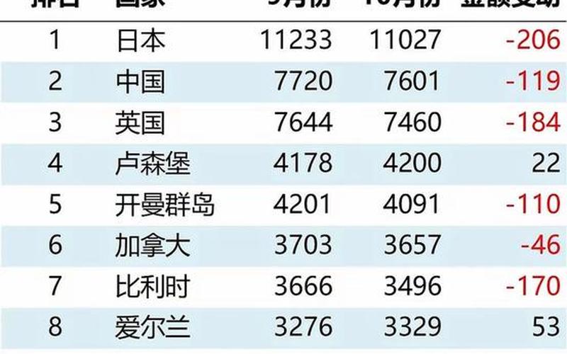 美债美元关系 中国欠各国钱一览表-第1张图片-金银屋 美债美元关系 中国欠各国钱一览表-第1张图片-金银屋