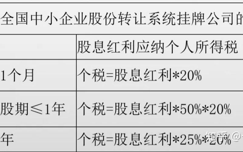 居民的个人利息红利股息，居民个人的利息股息红利所得和偶然所得以每年-第1张图片-金银屋