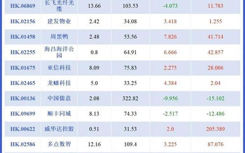 北水南恒生指数（北恒生物股票）-第1张图片-金银屋