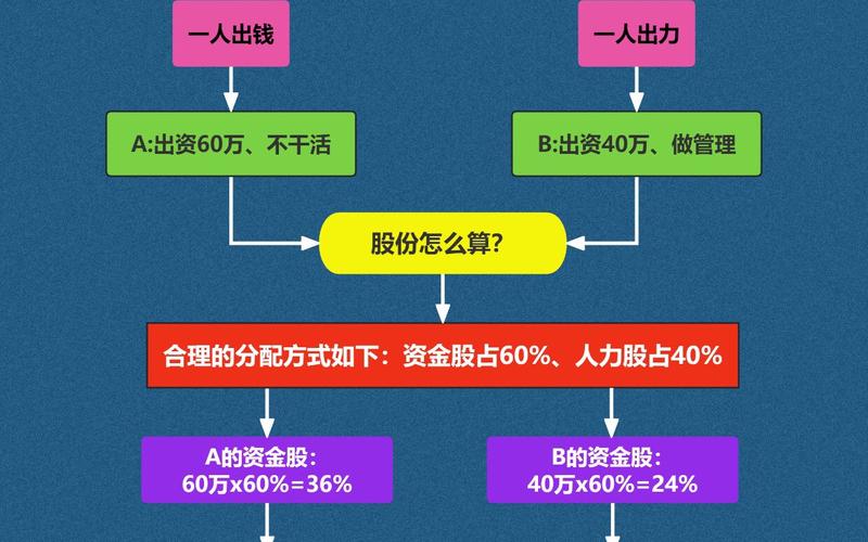 股权的股息和股利收入,股权投资的股利收入计入什么科目-第1张图片-金银屋 股权的股息和股利收入,股权投资的股利收入计入什么科目-第1张图片-金银屋