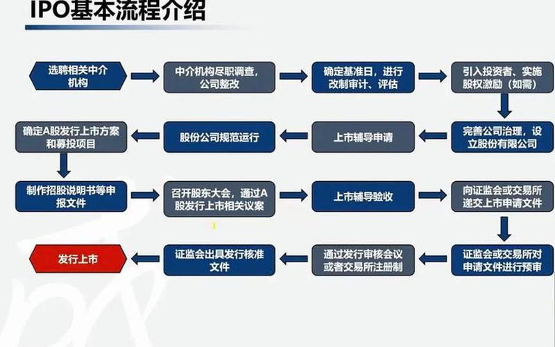 科创板注册制配资炒股配资与注册制下企业IPO上市流程的探秘之旅-第1张图片-金银屋