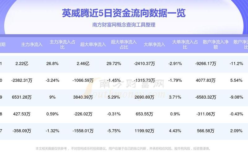 英威腾股市行情-第1张图片-金银屋