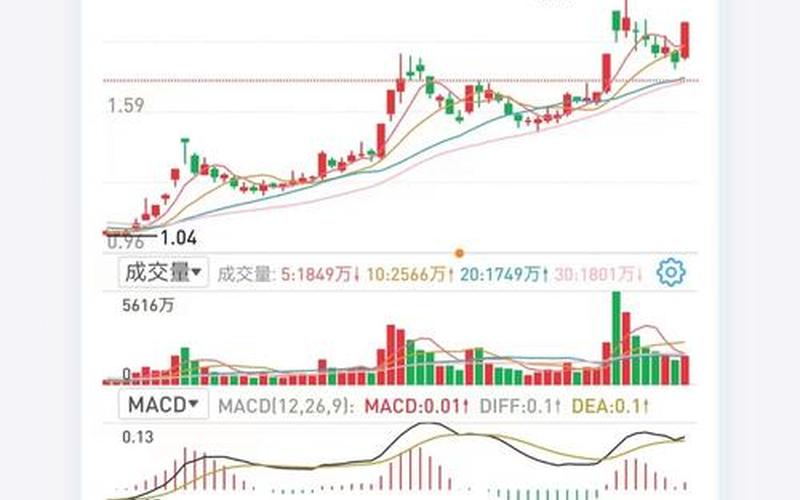 上星期五中午股票配资行情-第1张图片-金银屋