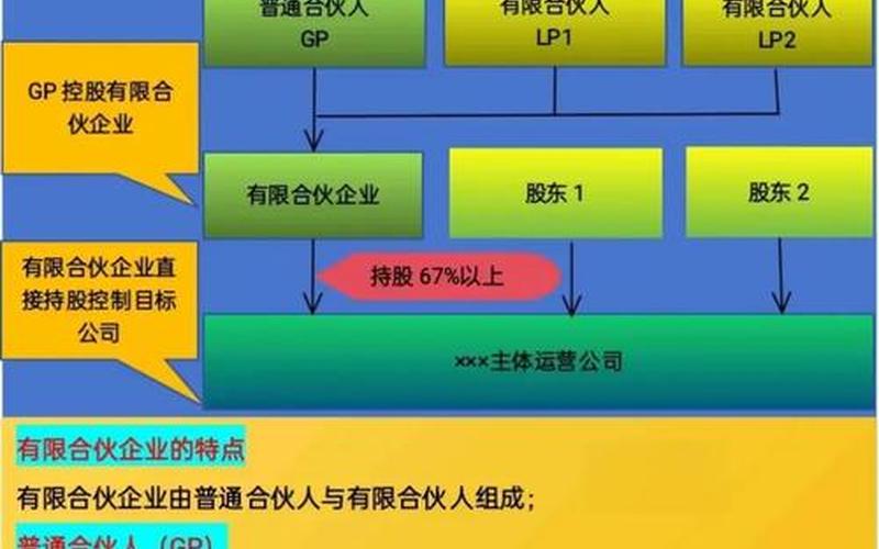 合伙企业投资收益要交税吗-第1张图片-金银屋