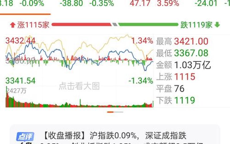 上证的收益率 上证指数怎么计算-第1张图片-金银屋 上证的收益率 上证指数怎么计算-第1张图片-金银屋