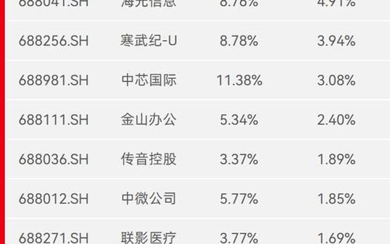 科创板实盘配资最小价格变动单位-第1张图片-金银屋 科创板实盘配资最小价格变动单位-第1张图片-金银屋