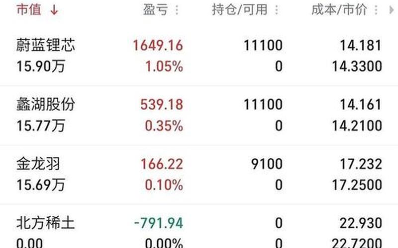 买实盘配资买入和卖出的手续费-第1张图片-树涛168配资网_配资炒股平台及公司_股票配资门户网