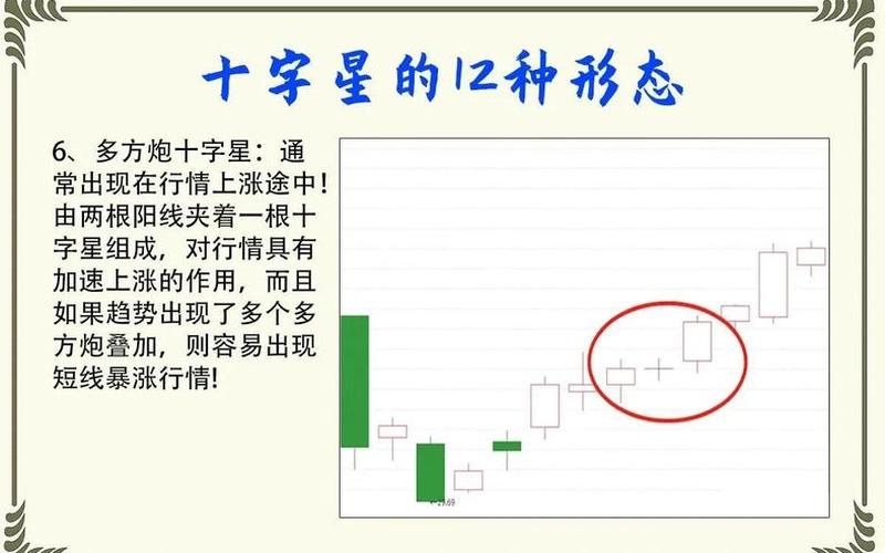配资炒股配资上升趋势出现十字星-第1张图片-金银屋