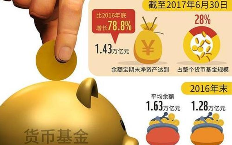 基金定投收益率最高的情形-第1张图片-金银屋