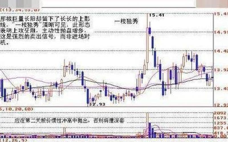 短线操作基本铁律-第1张图片-金银屋