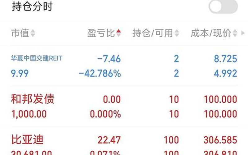 社保基金二季度持仓-第1张图片-金银屋 社保基金二季度持仓-第1张图片-金银屋