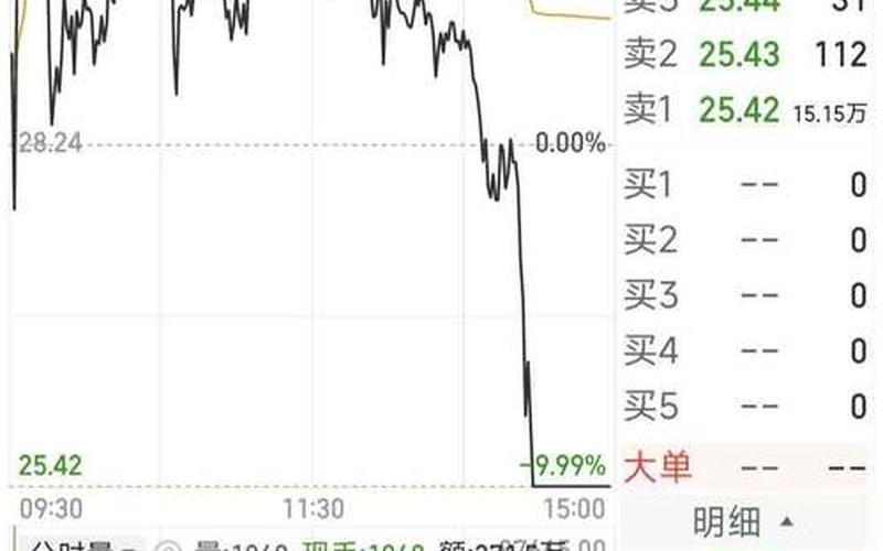 股票配资尾盘炸板是什么意思-第1张图片-金银屋