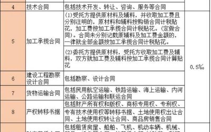 证券交易印花税税率-第1张图片-金银屋