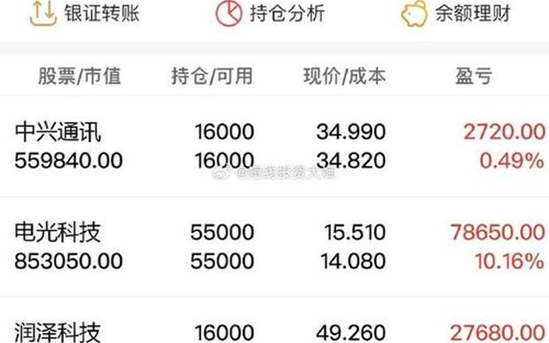 实盘配资代码查价格-第1张图片-金银屋 实盘配资代码查价格-第1张图片-金银屋