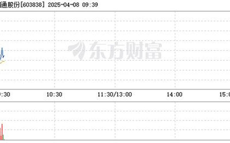 炒股配资行情四通股份-第1张图片-金银屋