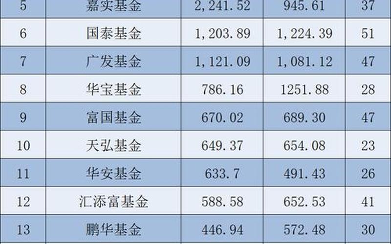 配资炒股配资型基金看业绩排名-第1张图片-树涛168配资网_配资炒股平台及公司_股票配资门户网