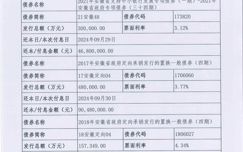 发行债券的费用-第1张图片-树涛168配资网_配资炒股平台及公司_股票配资门户网