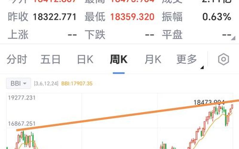拉斯达克股票配资行情-第1张图片-金银屋