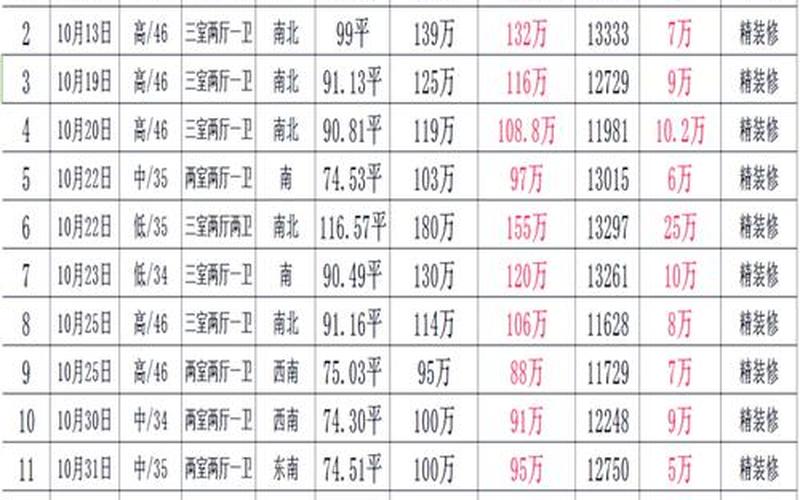 未来低价股有哪些股票配资好-第1张图片-金银屋 未来低价股有哪些股票配资好-第1张图片-金银屋