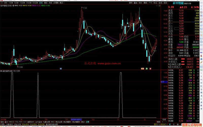 股票看长期趋势的指标-第1张图片-金银屋 股票看长期趋势的指标-第1张图片-金银屋
