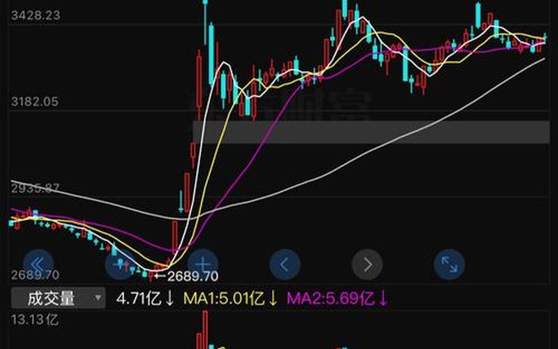 10月8日股市交易吗-第1张图片-金银屋 10月8日股市交易吗-第1张图片-金银屋