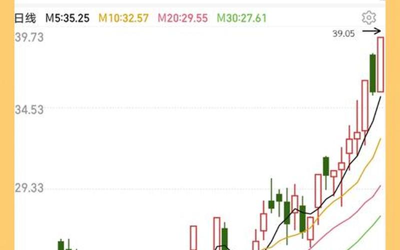 劳动节过后股票配资行情-第1张图片-金银屋 劳动节过后股票配资行情-第1张图片-金银屋