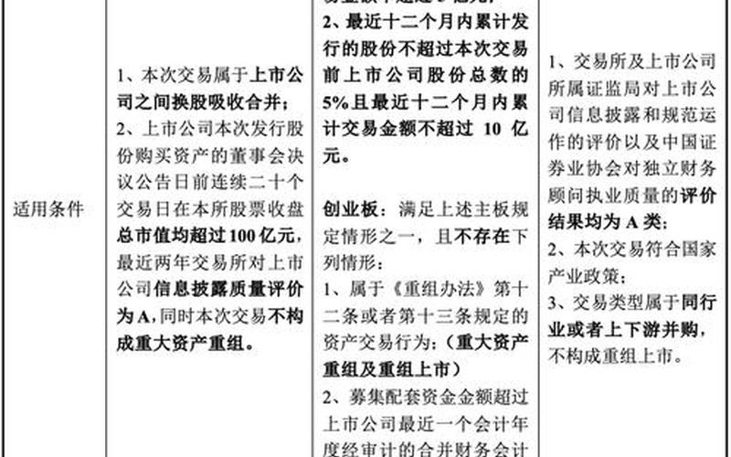 发行股份购买资产条件-第1张图片-金银屋