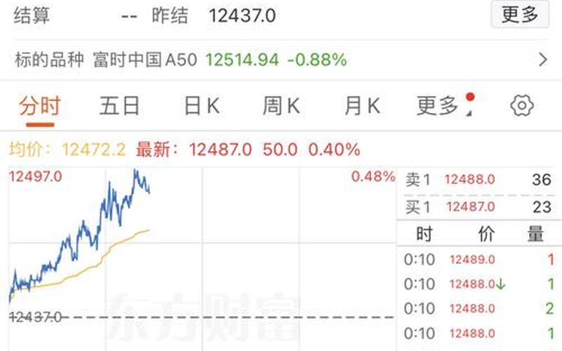 股市行情美股行情-第1张图片-金银屋