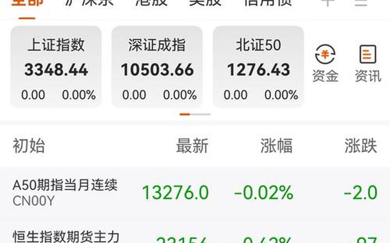 炒恒生指数的技巧（怎么炒恒生指数能赚钱）-第1张图片-金银屋
