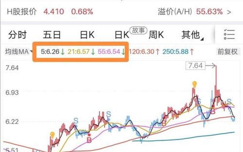 持有中石化股票5年了-第1张图片-金银屋