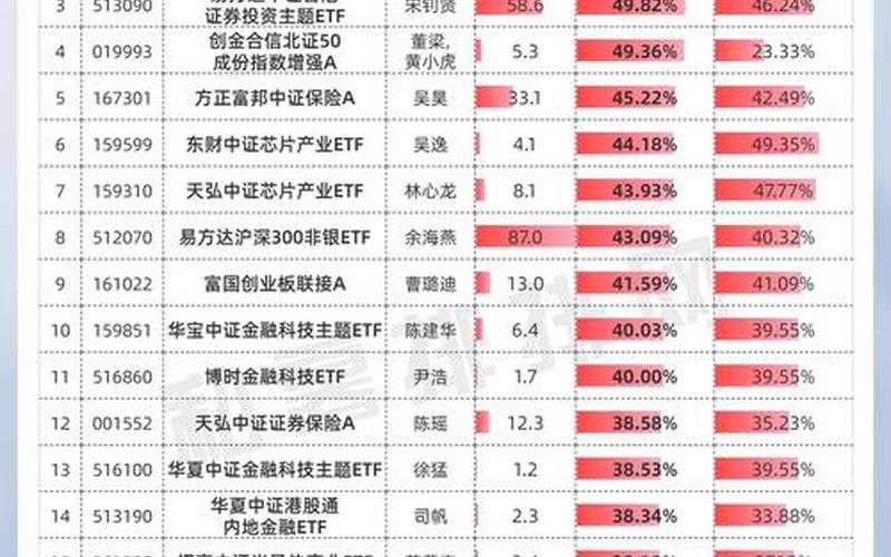 2023年定增配资炒股配资一览表-第1张图片-树涛168配资网_配资炒股平台及公司_股票配资门户网