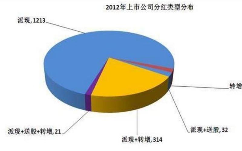 提高股息支付率，提高股息支付率越高-第1张图片-金银屋