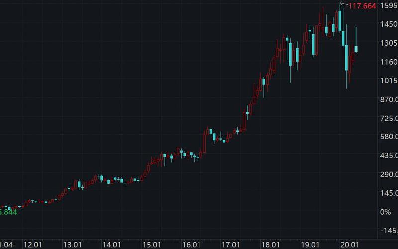 恒生指数期货新浪财经(恒生指数行情)-第1张图片-金银屋 恒生指数期货新浪财经(恒生指数行情)-第1张图片-金银屋