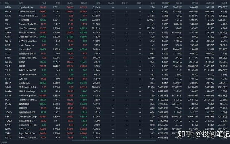 美股个股交易额排名-第1张图片-金银屋 美股个股交易额排名-第1张图片-金银屋