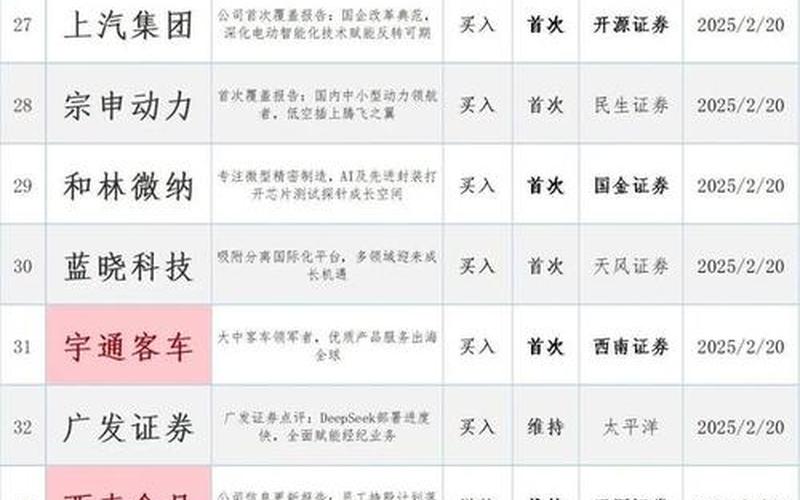 券商对配资炒股配资的评级-第1张图片-金银屋