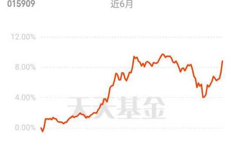 富国可转换债券 易方达增强回报债券A-第1张图片-金银屋 富国可转换债券 易方达增强回报债券A-第1张图片-金银屋