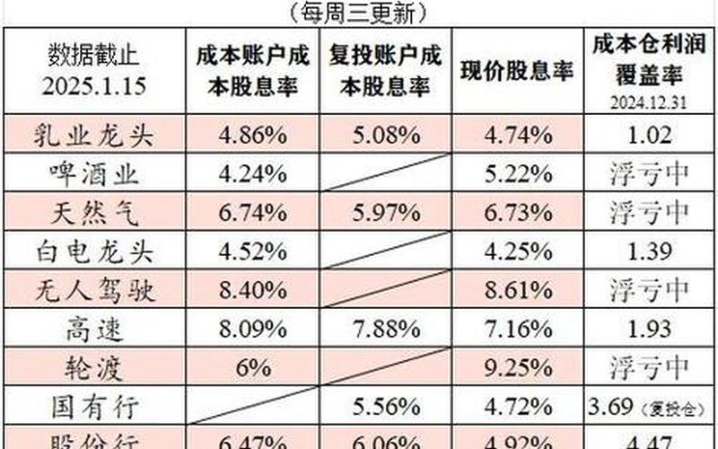 股息率最高的前二十只配资炒股配资-第1张图片-树涛168配资网_配资炒股平台及公司_股票配资门户网