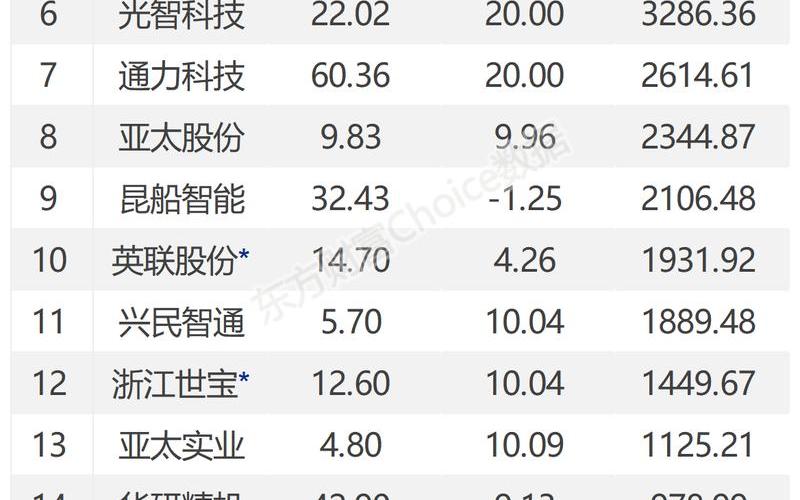 股市行情赛德西威-第1张图片-金银屋