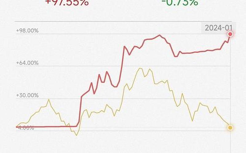 股票的风险收益率公式-第1张图片-金银屋