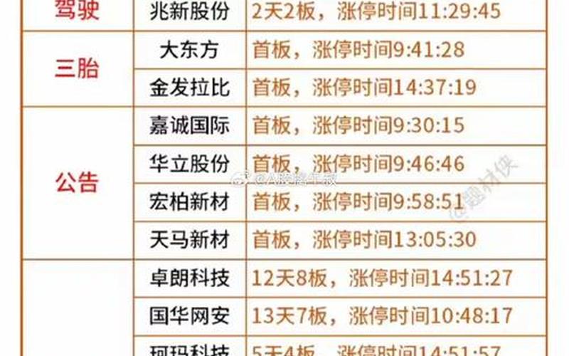 配资炒股配资停牌后再复牌价格-第1张图片-树涛168配资网_配资炒股平台及公司_股票配资门户网