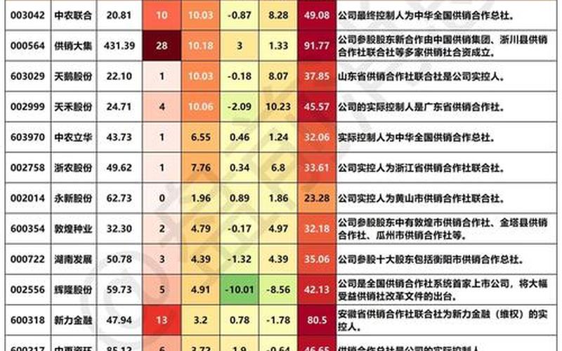 供销社板块股票配资-第1张图片-金银屋