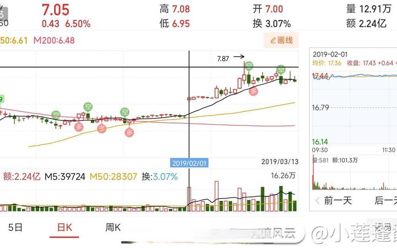 江中药业股票诊断-第1张图片-金银屋