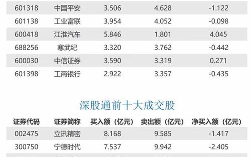 北向资金今日买入哪些个股-第1张图片-金银屋