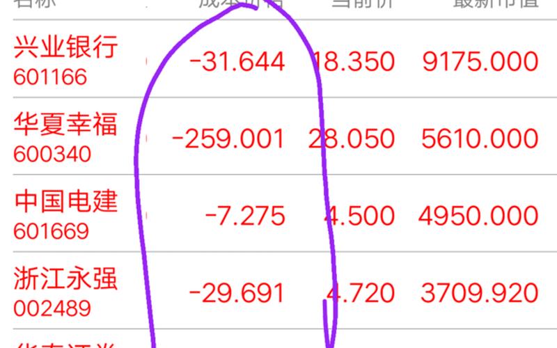 股票配资持仓成本价怎么比当时买入价低-第1张图片-金银屋