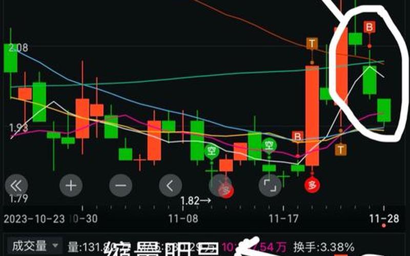 配资炒股配资三只黑乌鸦形态-第1张图片-金银屋